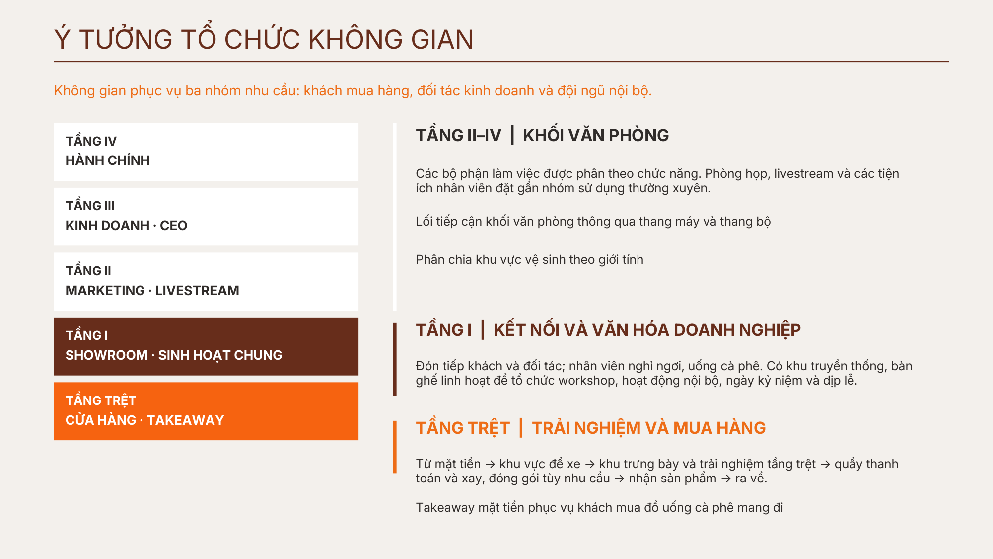 Concept văn phòng & showroom cà phê 4 tầng - Ý tưởng tổ chức không gian